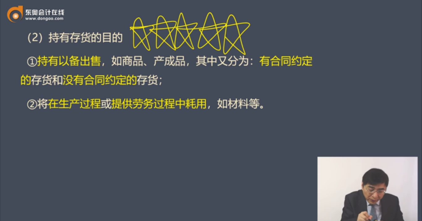 持有存貨的目的