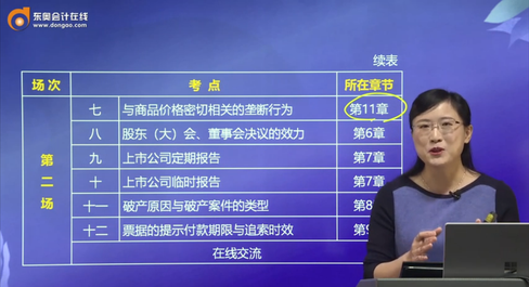 下午場(chǎng)知識(shí)點(diǎn)目錄