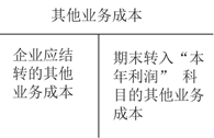 其他業(yè)務(wù)成本 其他業(yè)務(wù)成本