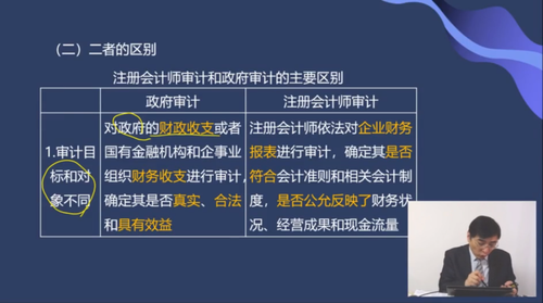 二者的區(qū)別