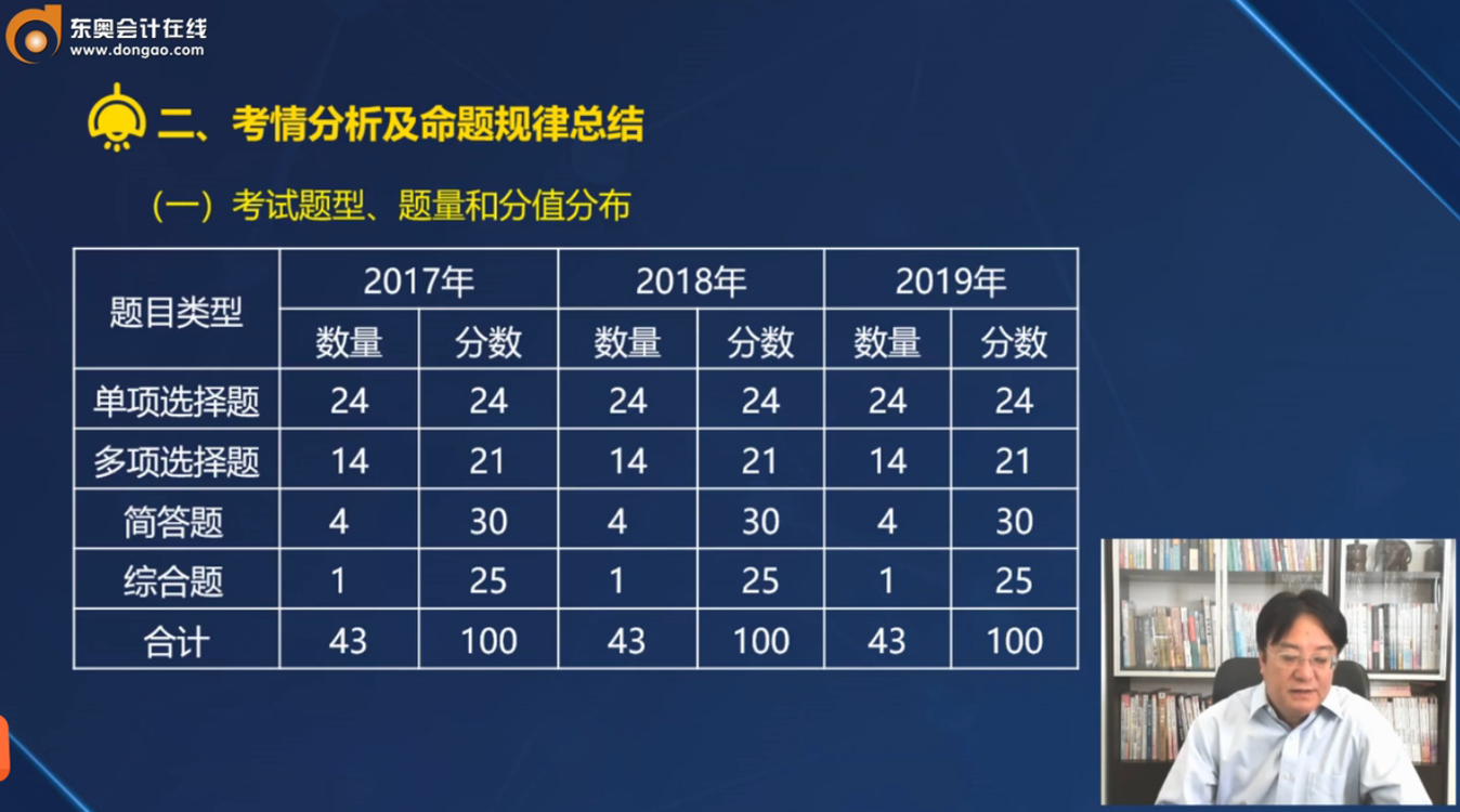 注會(huì)《戰(zhàn)略》的考試題型、題量