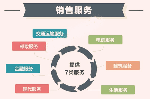 銷售服務