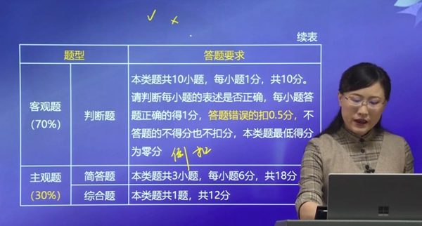 中級(jí)會(huì)計(jì)題型