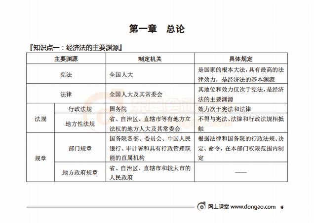經(jīng)濟(jì)法試讀