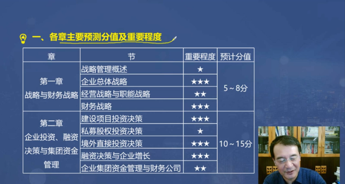 各章分值預(yù)測