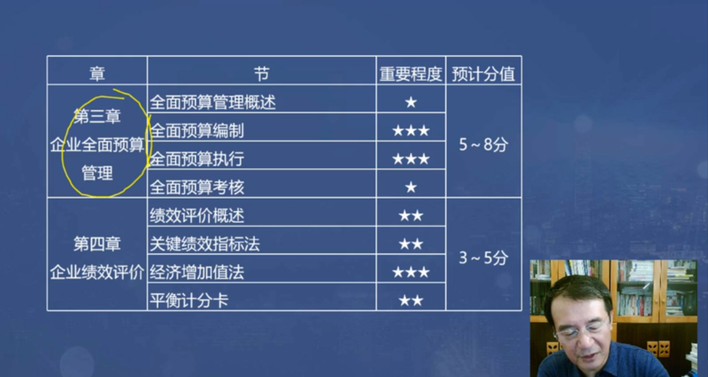 第三第四章分值預(yù)測