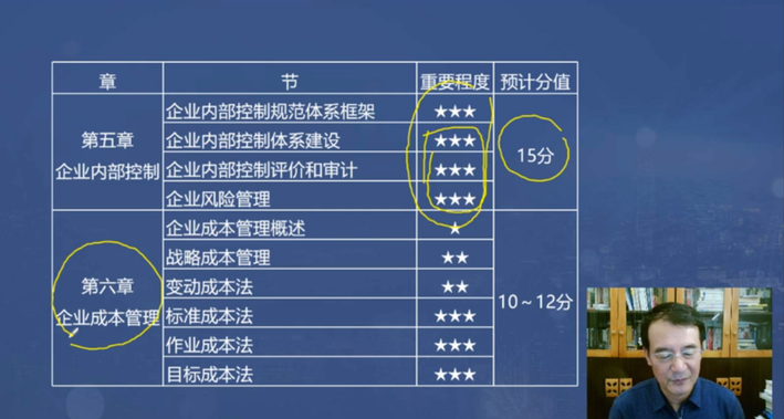 第五第六章分值預(yù)測