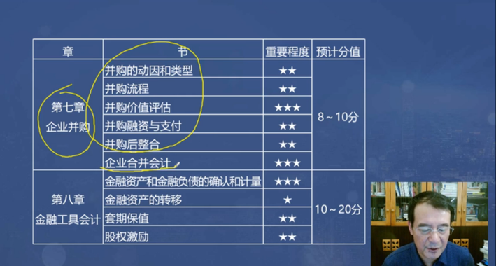 第七第八章分值預(yù)測