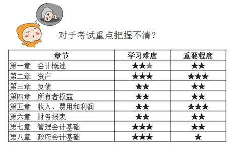 初級(jí)會(huì)計(jì)考試重點(diǎn)
