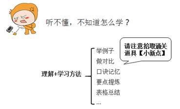 通關(guān)小新點(diǎn)