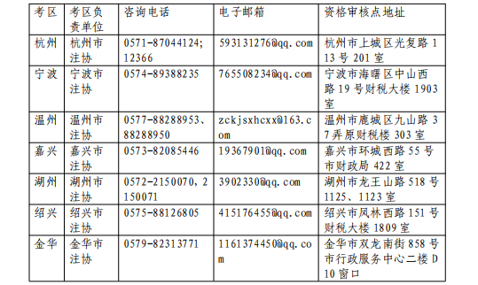 浙江省各考區(qū)資格審核點信息1 浙江省各考區(qū)資格審核點信息1