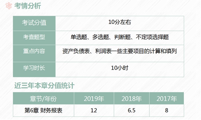 近三年本章分值統(tǒng)計(jì)