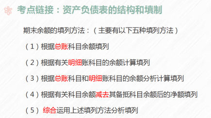 資產(chǎn)負(fù)債表填寫(xiě)