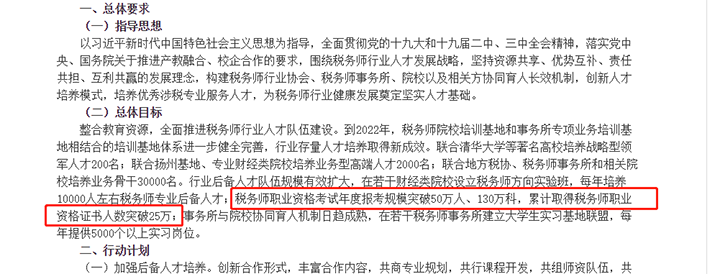 稅務(wù)師行業(yè)產(chǎn)教融合工作規(guī)劃（2018-2022）