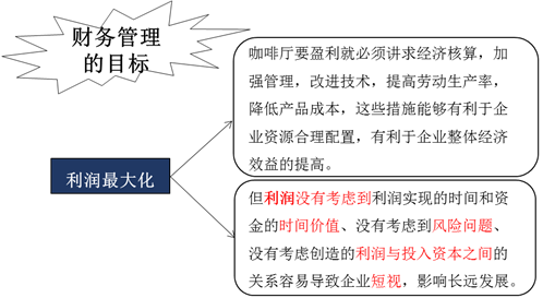 財務(wù)管理的目標(biāo)