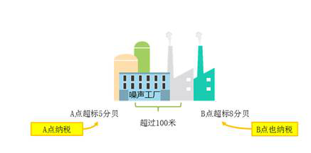 噪聲工廠 噪聲工廠