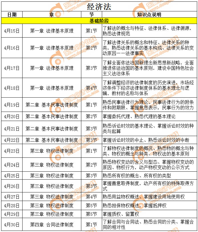 CPA《經(jīng)濟法》4月份學(xué)習(xí)計劃日歷