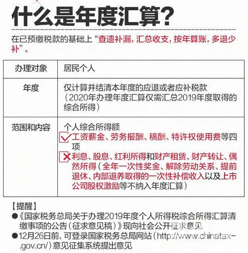 什么是年度匯算