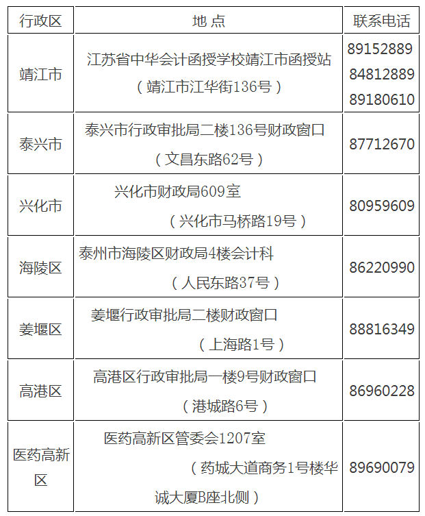 領(lǐng)取證書地址及聯(lián)系電話