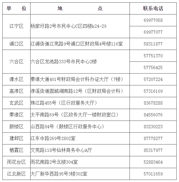 領(lǐng)取地點(diǎn)及聯(lián)系電話