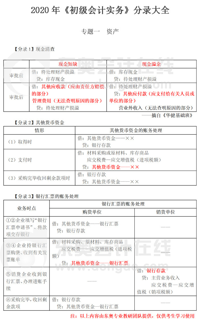 初級會計實務實錄大全