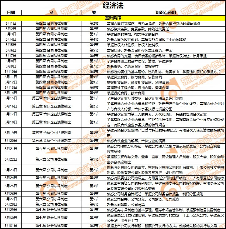 經(jīng)濟(jì)法