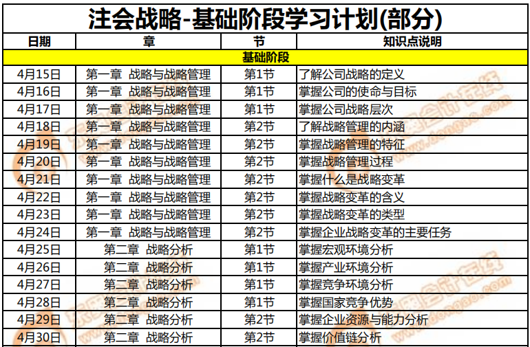注會戰(zhàn)略-基礎階段學習計劃（部分）