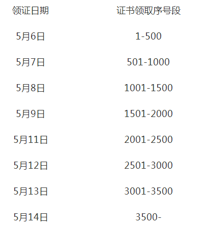 領(lǐng)證日期及證書領(lǐng)取序號(hào)段