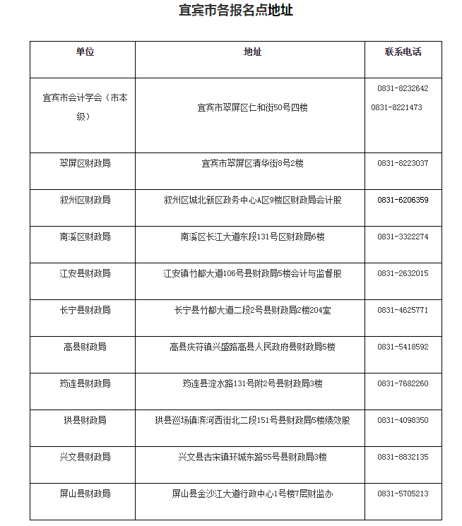 宜賓市各報名點地址