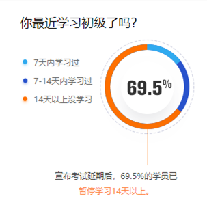 你最近學習初級了嗎？
