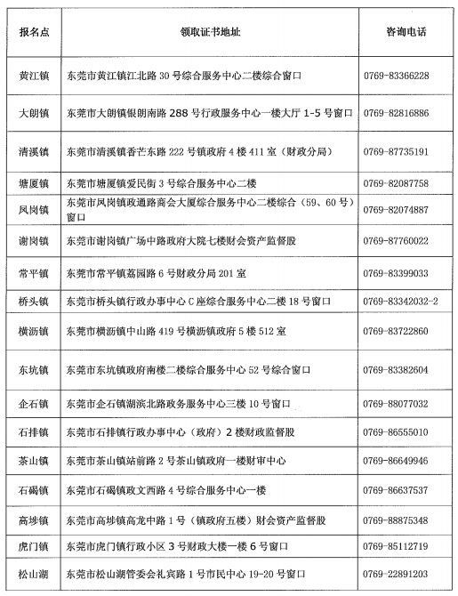 東莞2019年中級會計合格證書領(lǐng)取地點及咨詢電話