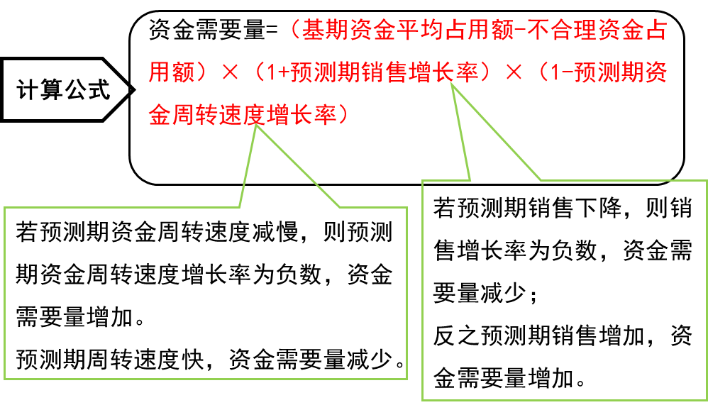 計算公式 計算公式