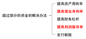 確定高增長時注意的問題