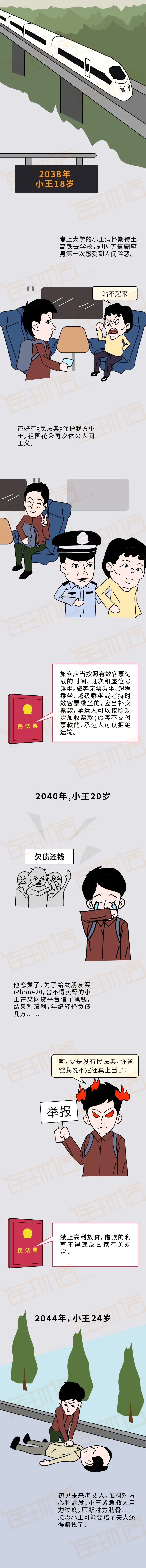 民法典對(duì)普通人的影響2
