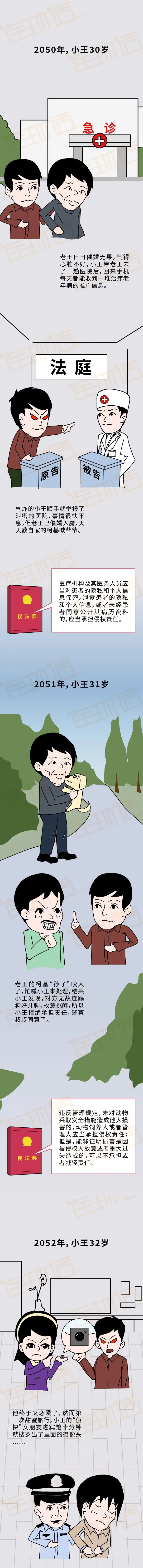 民法典對(duì)普通人的影響4