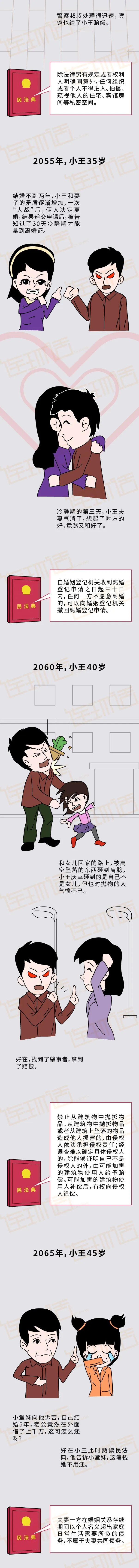 民法典對(duì)普通人的影響4