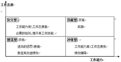 E說法錯誤 E說法錯誤