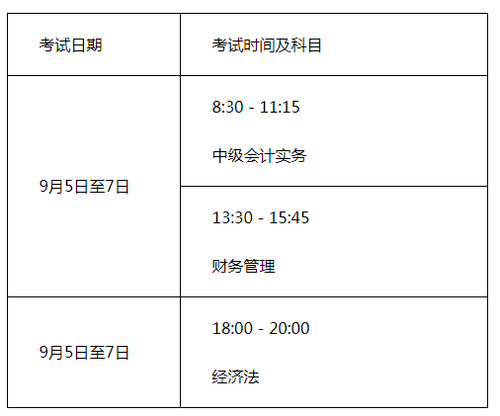 廣西考區(qū)中級(jí)考試時(shí)間及時(shí)長(zhǎng)
