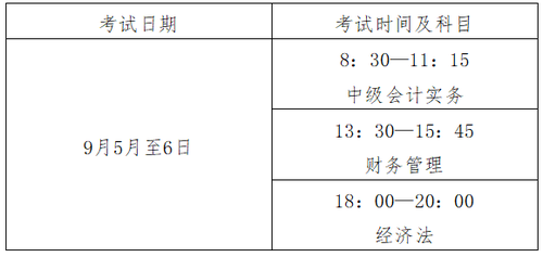會計專業(yè)技術中高級資格考試時間及時長