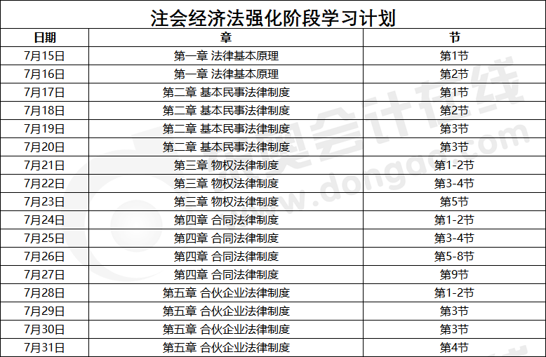 經(jīng)濟(jì)法
