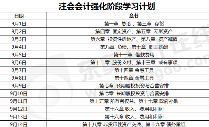 注會(huì)會(huì)計(jì)強(qiáng)化階段學(xué)習(xí)計(jì)劃