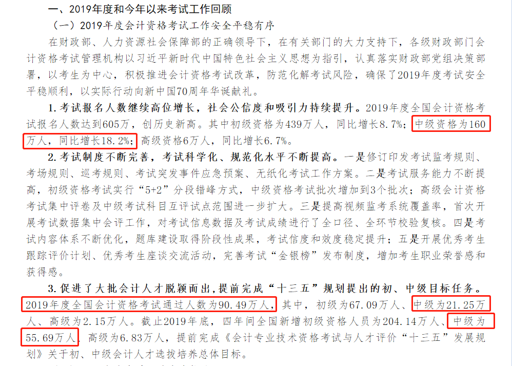 報(bào)名人數(shù)