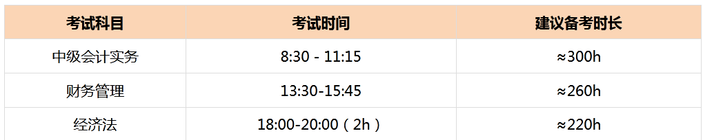 中級會計(jì)備考時間表
