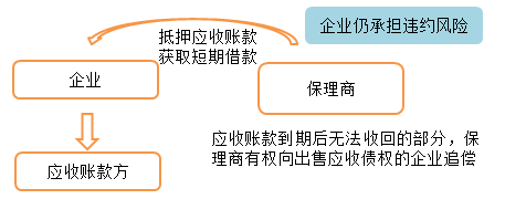 CMA知識(shí)點(diǎn) CMA知識(shí)點(diǎn)
