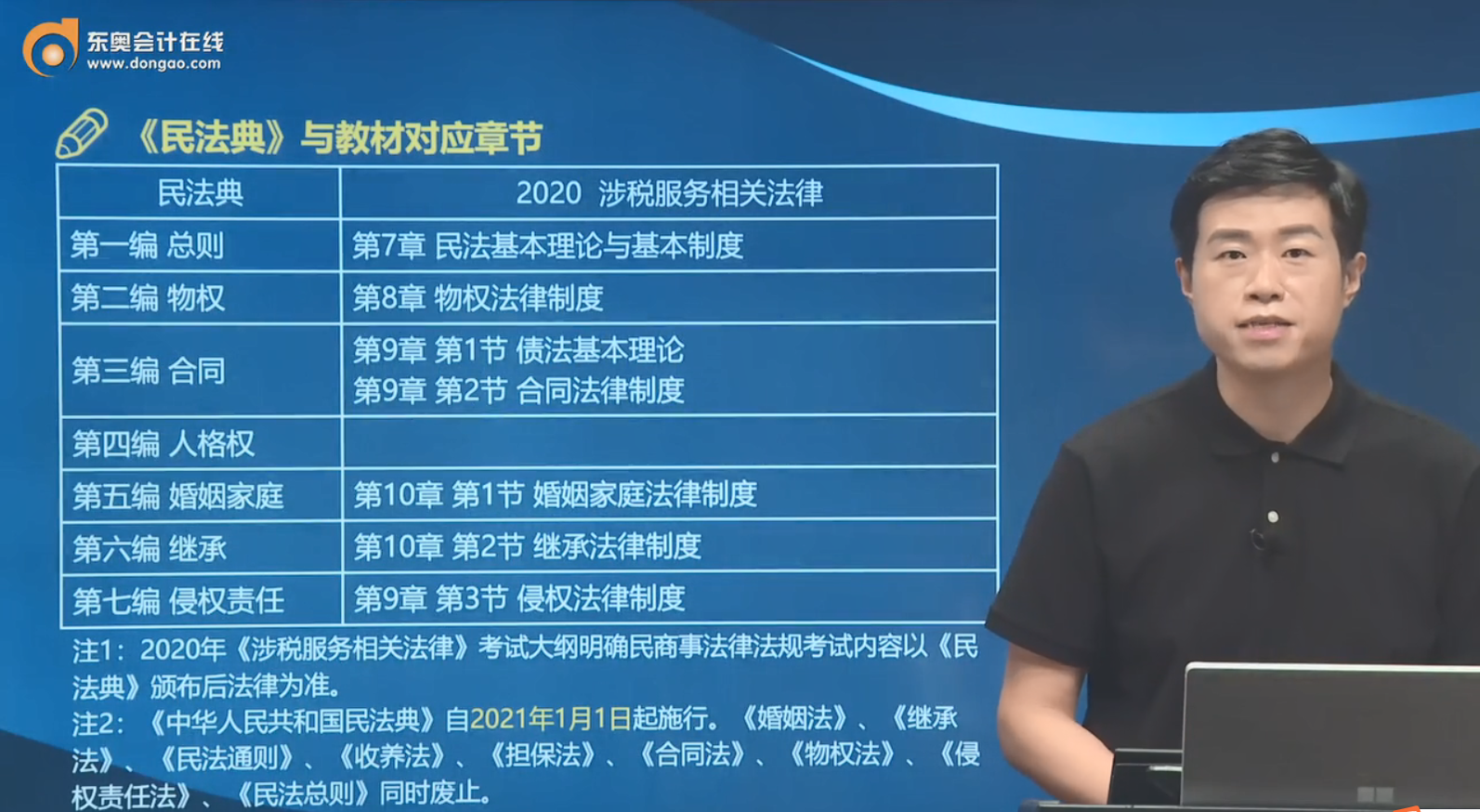 《民法典》與教材對應(yīng)章節(jié)