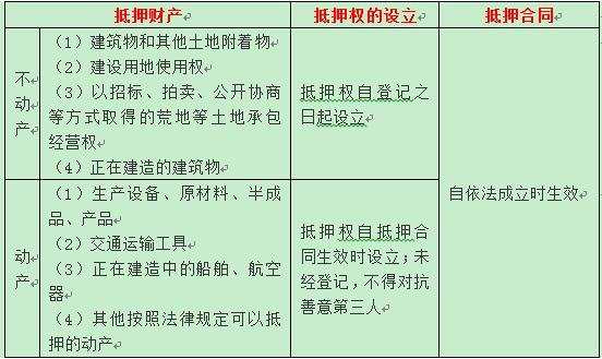 中級(jí)會(huì)計(jì)