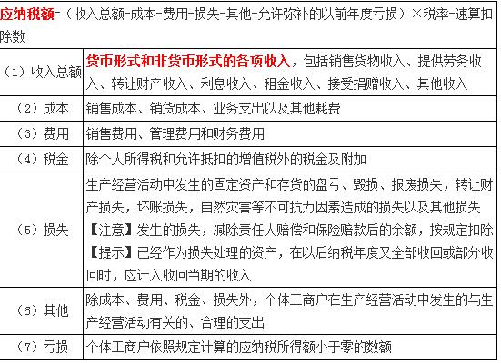 稅務(wù)師 稅務(wù)師