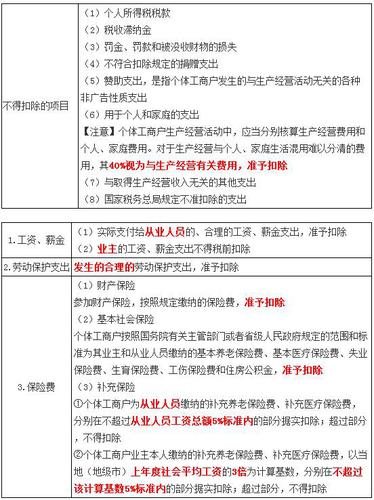 稅務(wù)師 稅務(wù)師