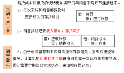 CMA知識(shí)點(diǎn)