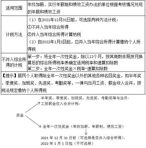 稅務(wù)師 稅務(wù)師